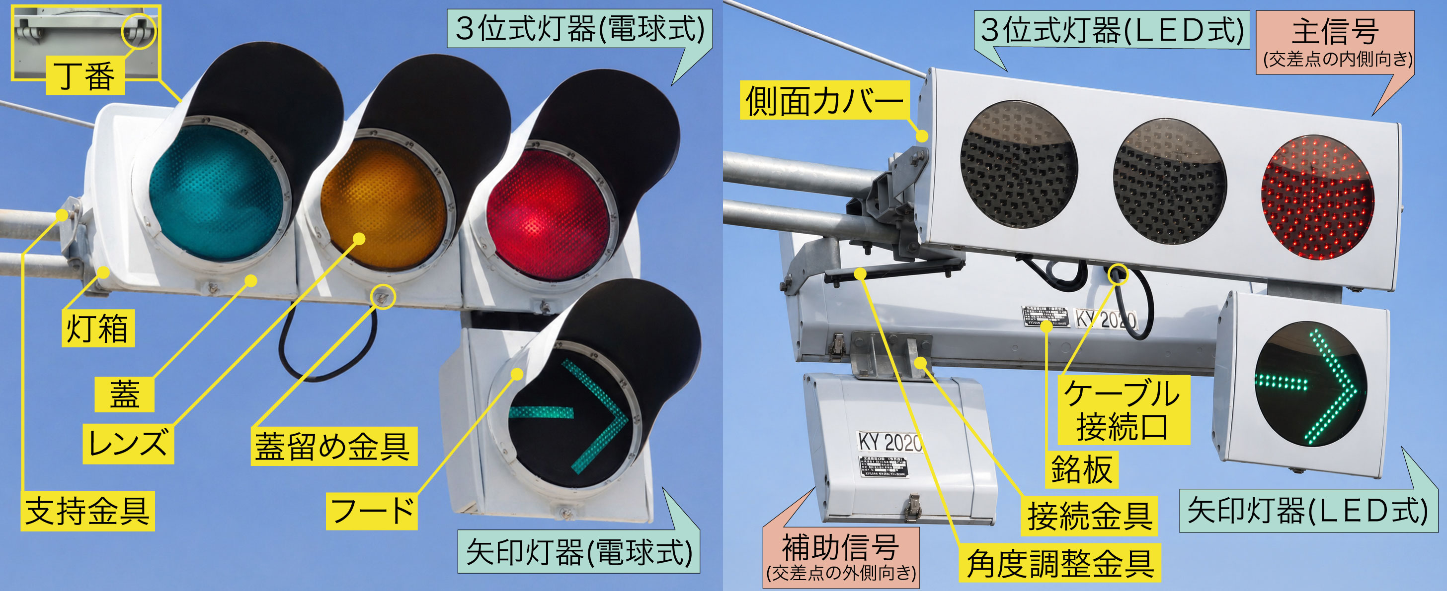 信号灯器各部の名称を示した図解画像