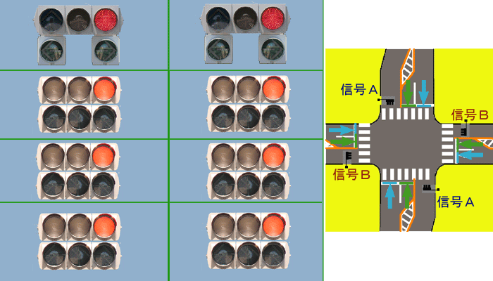 右折分離信号サイクル