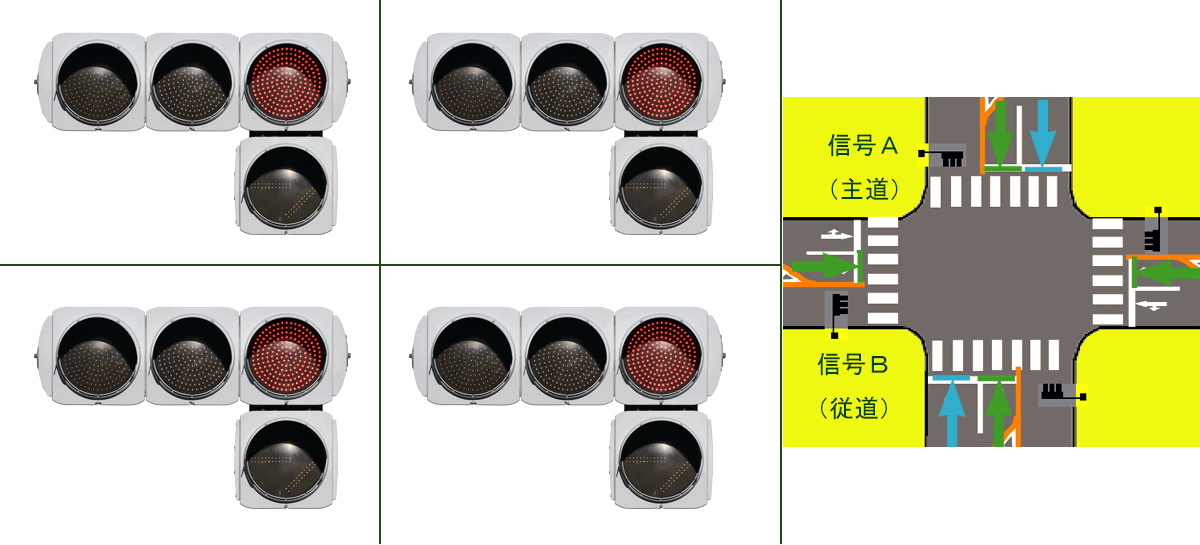 右矢印の信号サイクル
